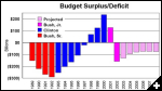 [deficits]