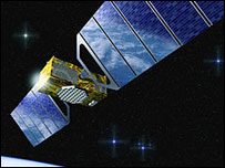 Galileo, Esa