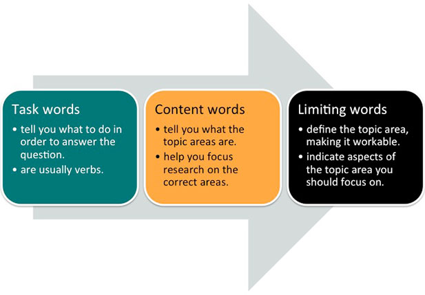 assign keyword My Assignment Help   Writing An Excellent Custom School Assignment Is Not Easy Try With ASSIGNMENT VIKINGS