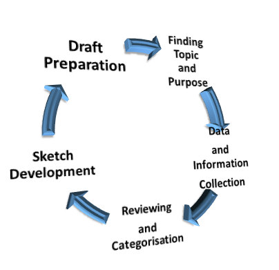 dissertation writing Find Dissertation Help Online And Let Them Do The Editing At Your Dissertation   Dissertation Editing With doctoraldissertationsonline.com