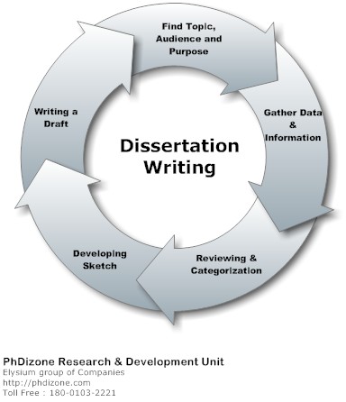 dissertation process Cheap Dissertation Writing   3 An Individual Should Know To Write Your Phd Dissertation Described On PhDCaptain webpage
