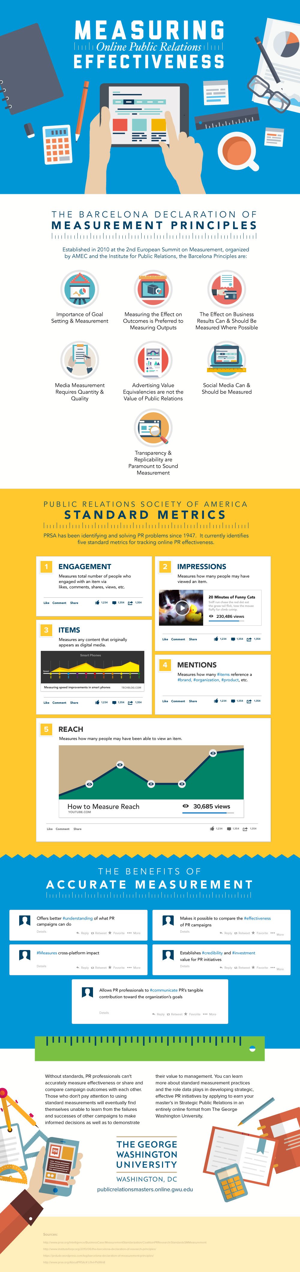 Measuring Online PR Effectiveness Measuring the Effectiveness of Online PR