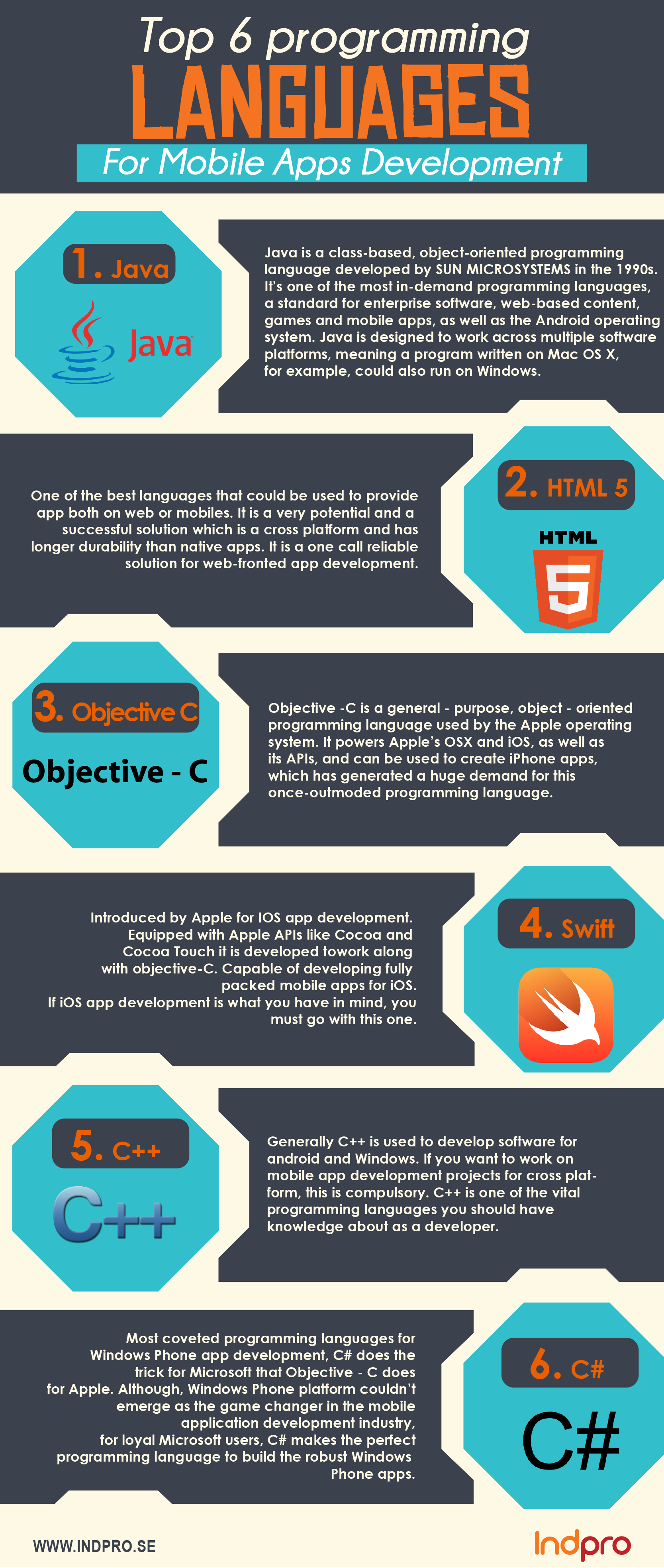 Top 6 Programming Languages for Mobile App Development How To Monetize Your Apps Via Virtual Currency And Cpa   How To Create A App check out with grupsapp